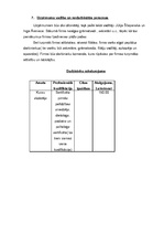 Biznesa plāns 'Aukīšu firma "Karlsons"', 20.