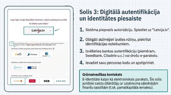 Prezentācija 'Digitālā uzņēmuma reģistrācija', 7.
