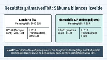 Prezentācija 'Digitālā uzņēmuma reģistrācija', 9.
