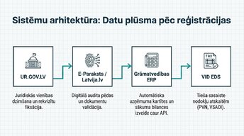 Prezentācija 'Digitālā uzņēmuma reģistrācija', 11.