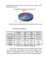 Referāts 'Tirgus pētījums. Priekšapmaksas sarunu karte "Zelta zivtiņa"', 6.