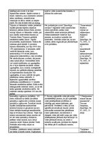Konspekts 'Daugavpils aktuālākās vides problēmas 2002.gadā', 2.