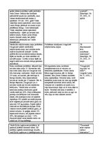 Konspekts 'Daugavpils aktuālākās vides problēmas 2002.gadā', 3.