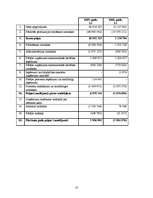 Konspekts 'SIA "Rīgas satiksme" aktivitātes analīze', 10.