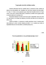 Referāts 'Svaru samazinošo diētu popularitāte un ietekme uz veselību', 17.