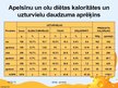 Referāts 'Svaru samazinošo diētu popularitāte un ietekme uz veselību', 38.