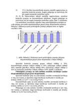 Diplomdarbs 'Psiholoģisko prasmju noteikšana, to attīstīšana soda metienu pilnveides procesā ', 46.