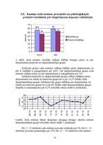 Diplomdarbs 'Psiholoģisko prasmju noteikšana, to attīstīšana soda metienu pilnveides procesā ', 54.