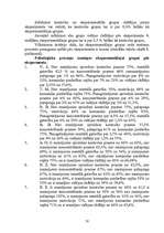 Diplomdarbs 'Psiholoģisko prasmju noteikšana, to attīstīšana soda metienu pilnveides procesā ', 56.