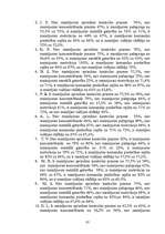 Diplomdarbs 'Psiholoģisko prasmju noteikšana, to attīstīšana soda metienu pilnveides procesā ', 59.