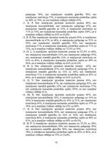 Diplomdarbs 'Psiholoģisko prasmju noteikšana, to attīstīšana soda metienu pilnveides procesā ', 60.