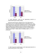 Diplomdarbs 'Psiholoģisko prasmju noteikšana, to attīstīšana soda metienu pilnveides procesā ', 64.