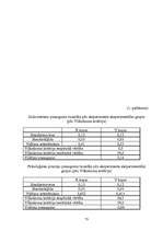 Diplomdarbs 'Psiholoģisko prasmju noteikšana, to attīstīšana soda metienu pilnveides procesā ', 71.