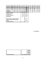 Diplomdarbs 'Psiholoģisko prasmju noteikšana, to attīstīšana soda metienu pilnveides procesā ', 73.