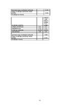 Diplomdarbs 'Psiholoģisko prasmju noteikšana, to attīstīšana soda metienu pilnveides procesā ', 75.