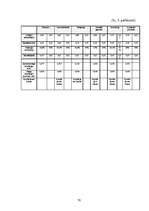 Diplomdarbs 'Psiholoģisko prasmju noteikšana, to attīstīšana soda metienu pilnveides procesā ', 76.