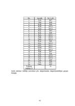 Diplomdarbs 'Psiholoģisko prasmju noteikšana, to attīstīšana soda metienu pilnveides procesā ', 78.