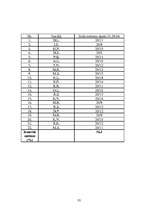 Diplomdarbs 'Psiholoģisko prasmju noteikšana, to attīstīšana soda metienu pilnveides procesā ', 80.