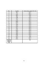 Diplomdarbs 'Psiholoģisko prasmju noteikšana, to attīstīšana soda metienu pilnveides procesā ', 82.