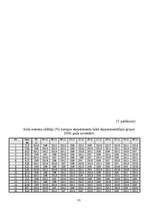 Diplomdarbs 'Psiholoģisko prasmju noteikšana, to attīstīšana soda metienu pilnveides procesā ', 83.