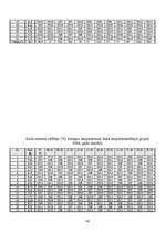 Diplomdarbs 'Psiholoģisko prasmju noteikšana, to attīstīšana soda metienu pilnveides procesā ', 84.