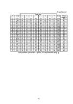 Diplomdarbs 'Psiholoģisko prasmju noteikšana, to attīstīšana soda metienu pilnveides procesā ', 86.