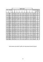 Diplomdarbs 'Psiholoģisko prasmju noteikšana, to attīstīšana soda metienu pilnveides procesā ', 87.