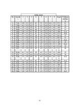 Diplomdarbs 'Psiholoģisko prasmju noteikšana, to attīstīšana soda metienu pilnveides procesā ', 89.