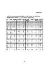 Diplomdarbs 'Psiholoģisko prasmju noteikšana, to attīstīšana soda metienu pilnveides procesā ', 91.