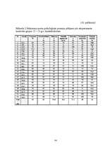 Diplomdarbs 'Psiholoģisko prasmju noteikšana, to attīstīšana soda metienu pilnveides procesā ', 92.