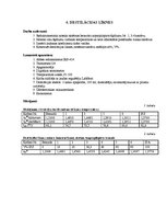 Paraugs 'Destilācijas līknes', 1.