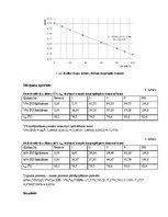 Paraugs 'Destilācijas līknes', 2.