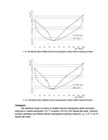 Paraugs 'Destilācijas līknes', 3.