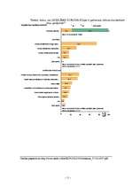 Referāts 'Bezdarbs Latvijā', 11.