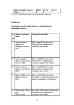 Referāts 'Hidroelektrostacijas Latvijā', 24.