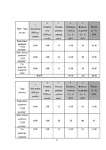 Biznesa plāns 'Biznesa plāns', 5.