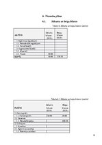 Biznesa plāns 'Biznesa plāns', 18.