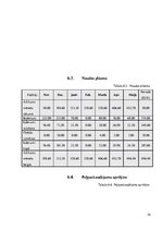 Biznesa plāns 'Biznesa plāns', 24.