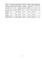 Biznesa plāns 'Biznesa plāns', 25.