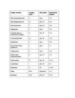 Referāts 'Smilts un grants meklēšanā un izpētē pielietojamās ģeofizikālās metodes (ģeoloģi', 9.