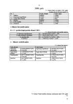 Referāts 'Valsts darba inspekcijas budžeta izdevumu analīze', 13.