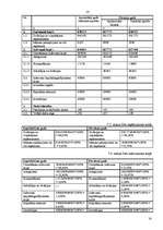 Referāts 'Valsts darba inspekcijas budžeta izdevumu analīze', 14.