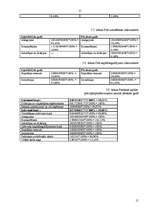 Referāts 'Valsts darba inspekcijas budžeta izdevumu analīze', 15.