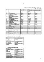 Referāts 'Valsts darba inspekcijas budžeta izdevumu analīze', 17.