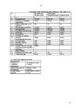 Referāts 'Valsts darba inspekcijas budžeta izdevumu analīze', 23.