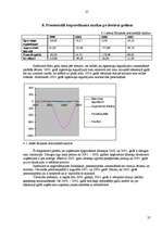 Referāts 'Valsts darba inspekcijas budžeta izdevumu analīze', 25.