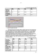 Referāts 'Valsts darba inspekcijas budžeta izdevumu analīze', 27.