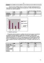 Referāts 'Valsts darba inspekcijas budžeta izdevumu analīze', 28.
