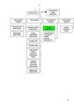 Referāts 'Valsts darba inspekcijas budžeta izdevumu analīze', 37.