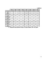 Referāts 'Bezdarba līmeņa analīze 2000.-2010.gadā', 13.